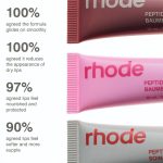 پپتاید لیپ تینت Rhode